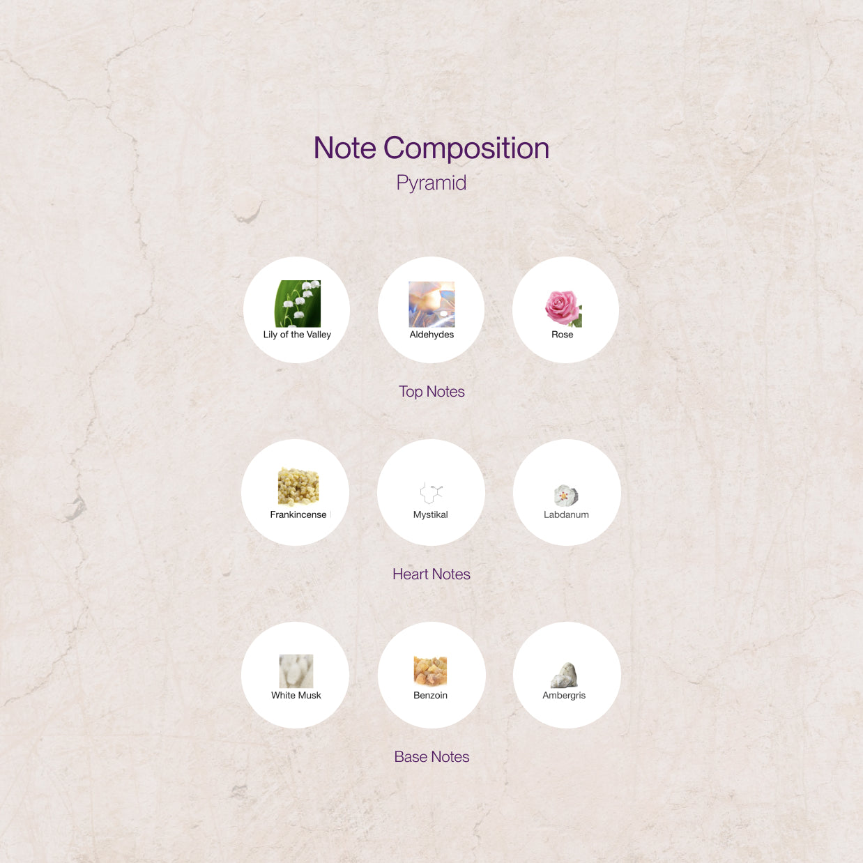 Amouage Existence Note Composition