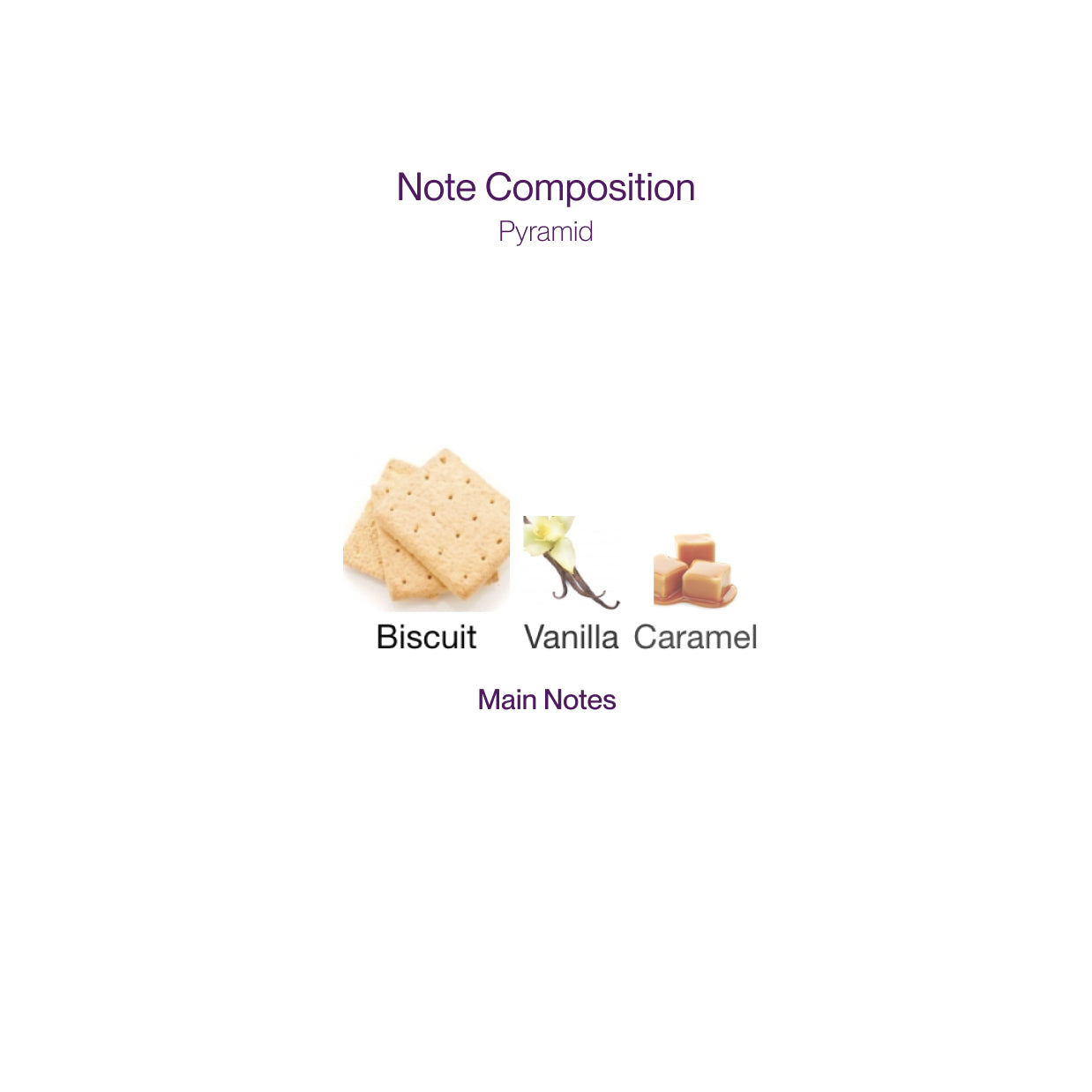 Chabaud Lait de Biscuit, 2ml Official Sample | Card