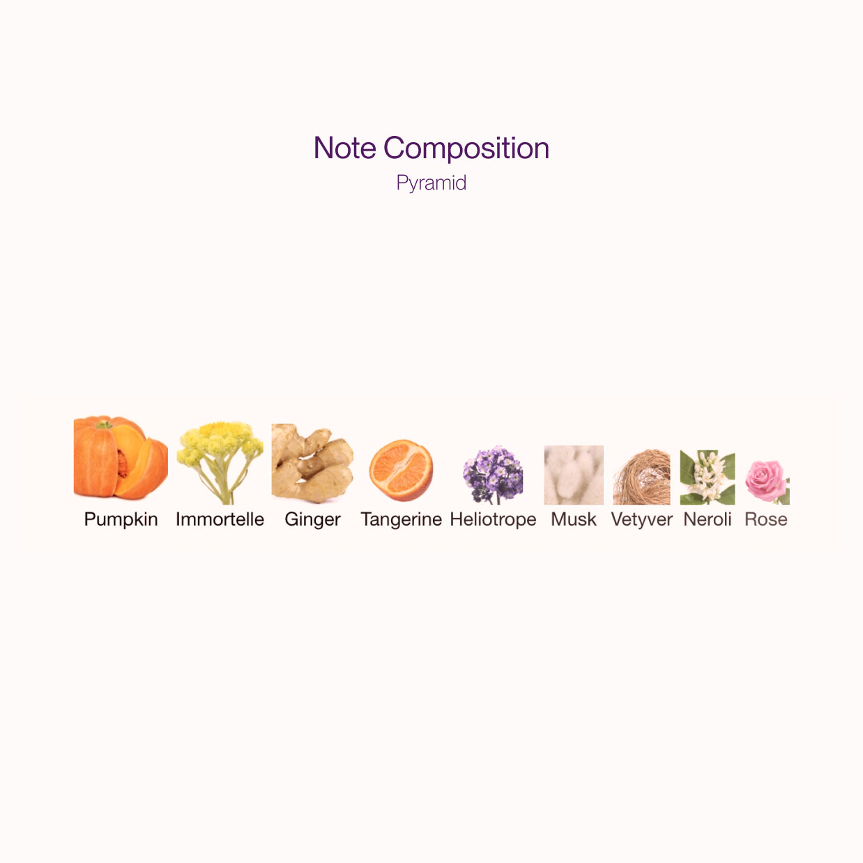 Like This by Etat Libre d'Orange Samples โ Eco-friendly & Artful