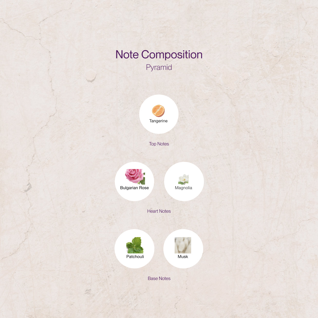 Fenty Body Mist | Artisanal Sample