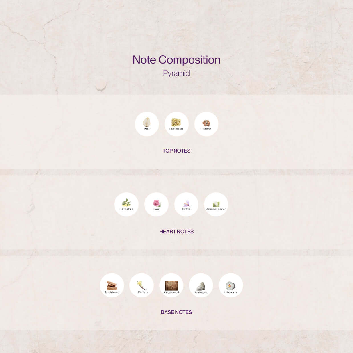 Amouage Guidance Luxe Samples 1ml - 5ml