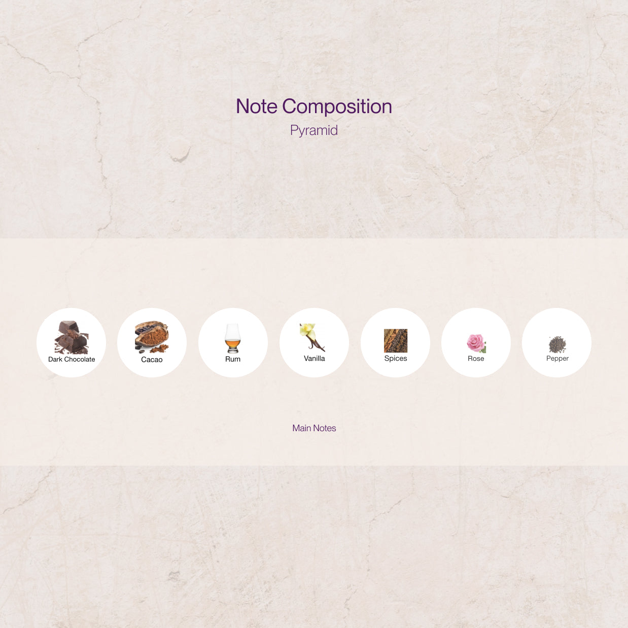 Guerlain Gourmand Coquin Perfume Notes