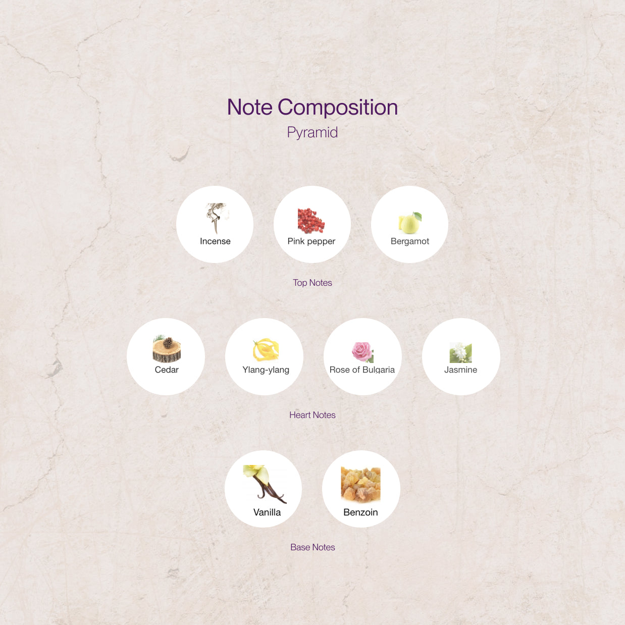 Guerlain Spiritueuse Double Vanille Notes