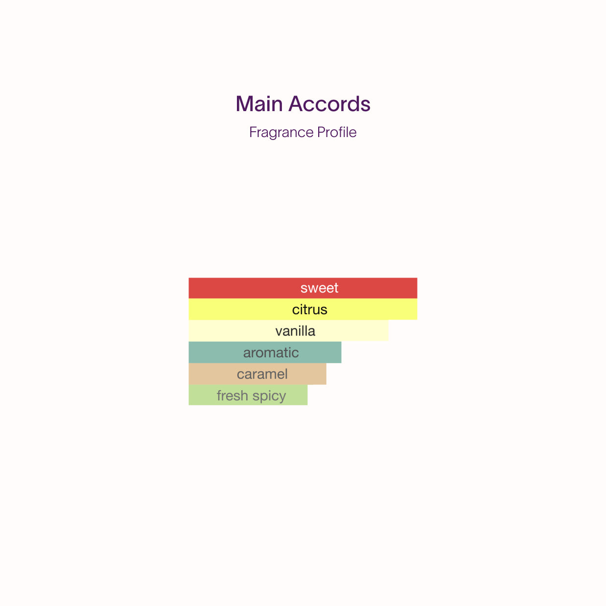 Lush Chelsea Morning Sample