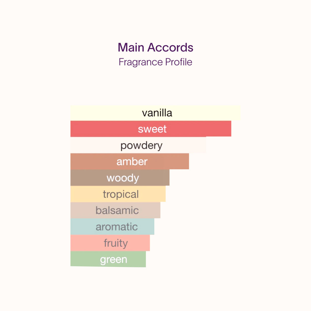 Happy Dust by Narcotica | Artisanal Sample