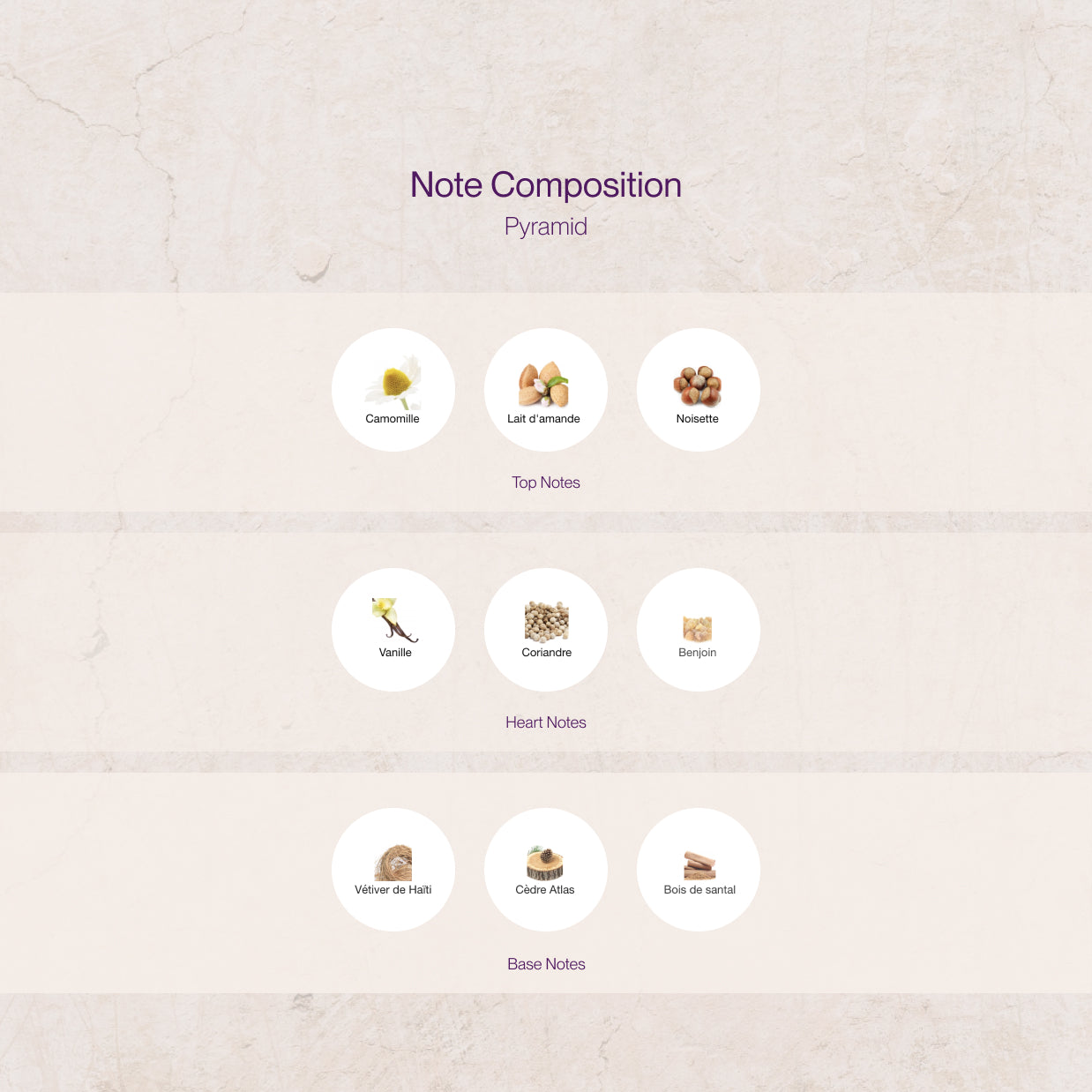 Régime des Fleurs Green Vanille Sample 1ml - 5ml