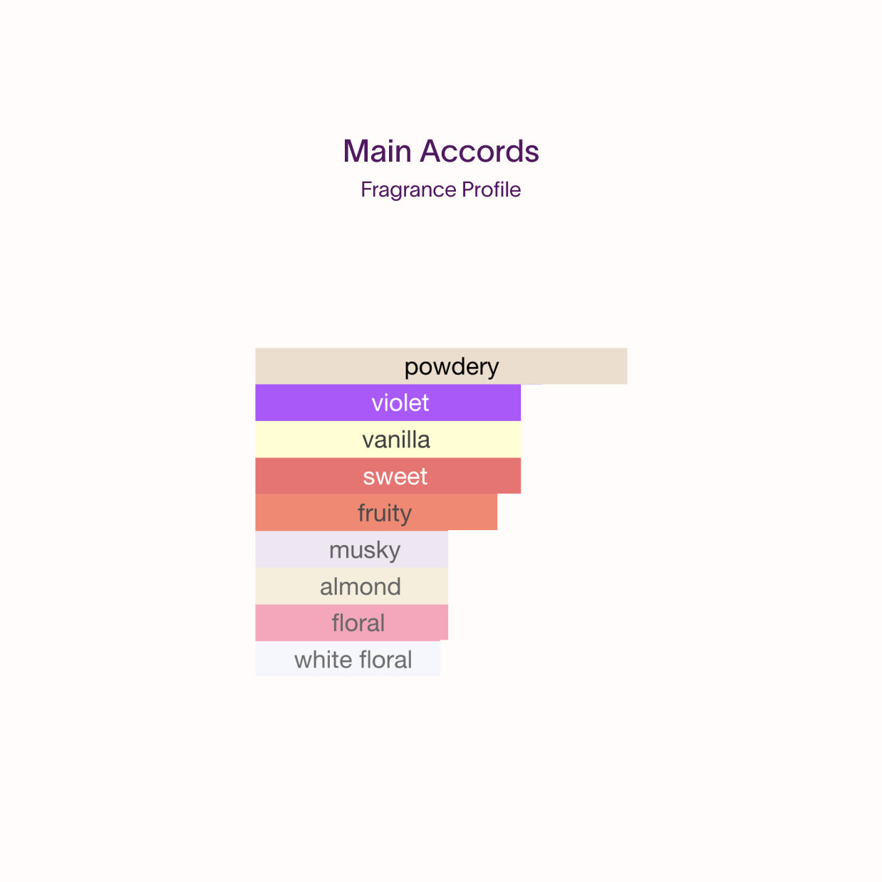 Sora Dora Mallow Sample | Musky Violet Gourmand