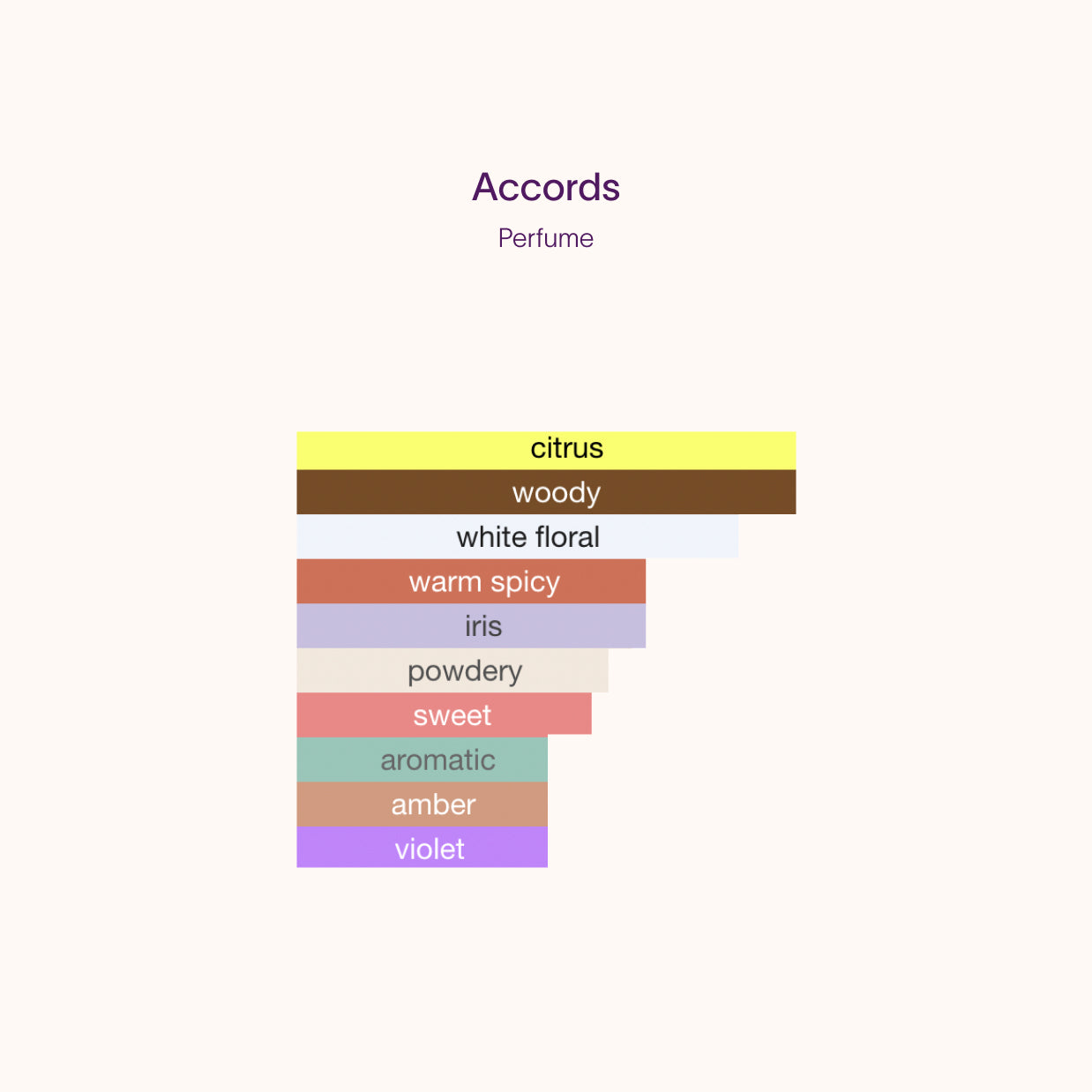 Trudon Absolu | Artisanal Samples