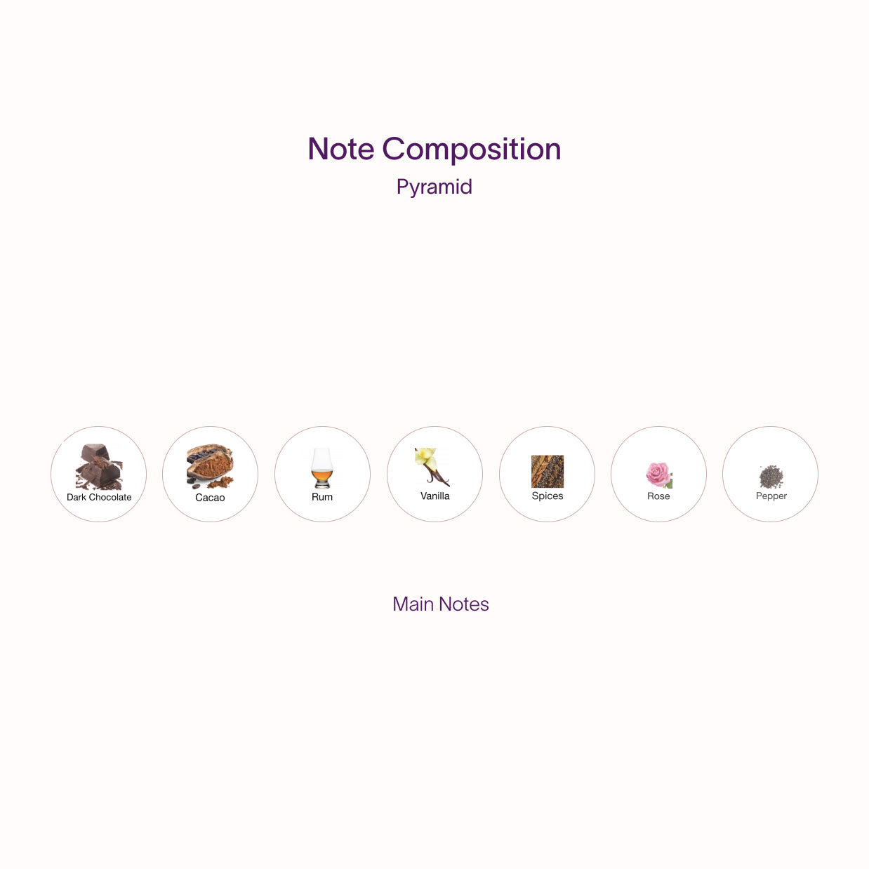 Guerlain Gourmand Coquin (Discontinued) Sample