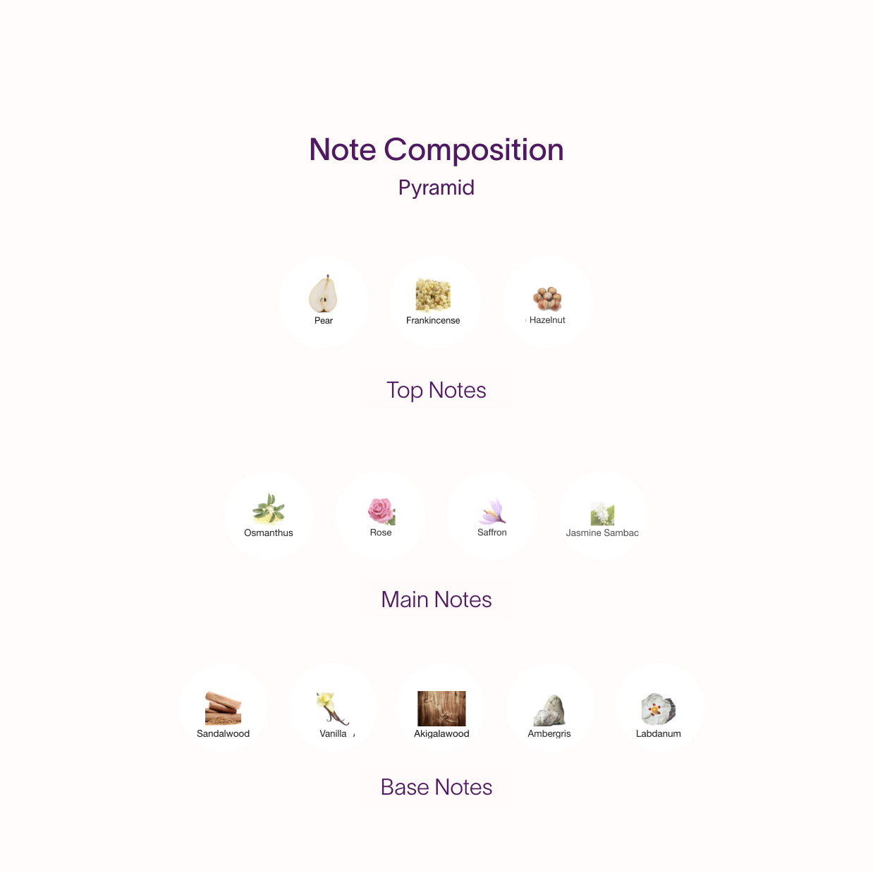 Amouage Guidance Samples