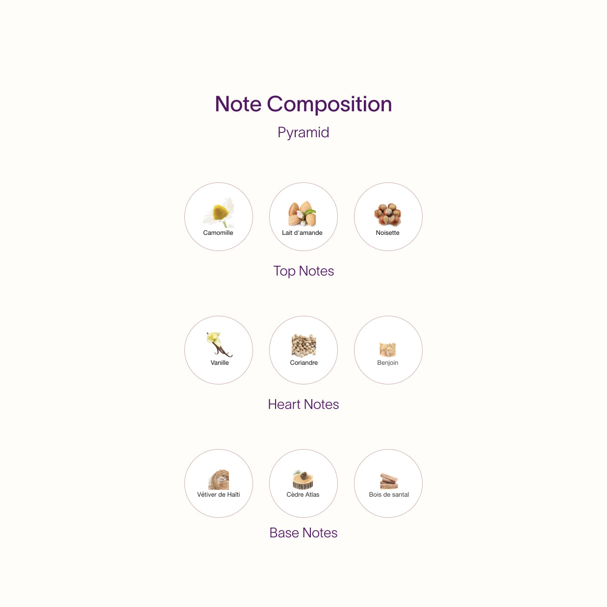 Régime des Fleurs Green Vanille Notes | Nectar Atelier