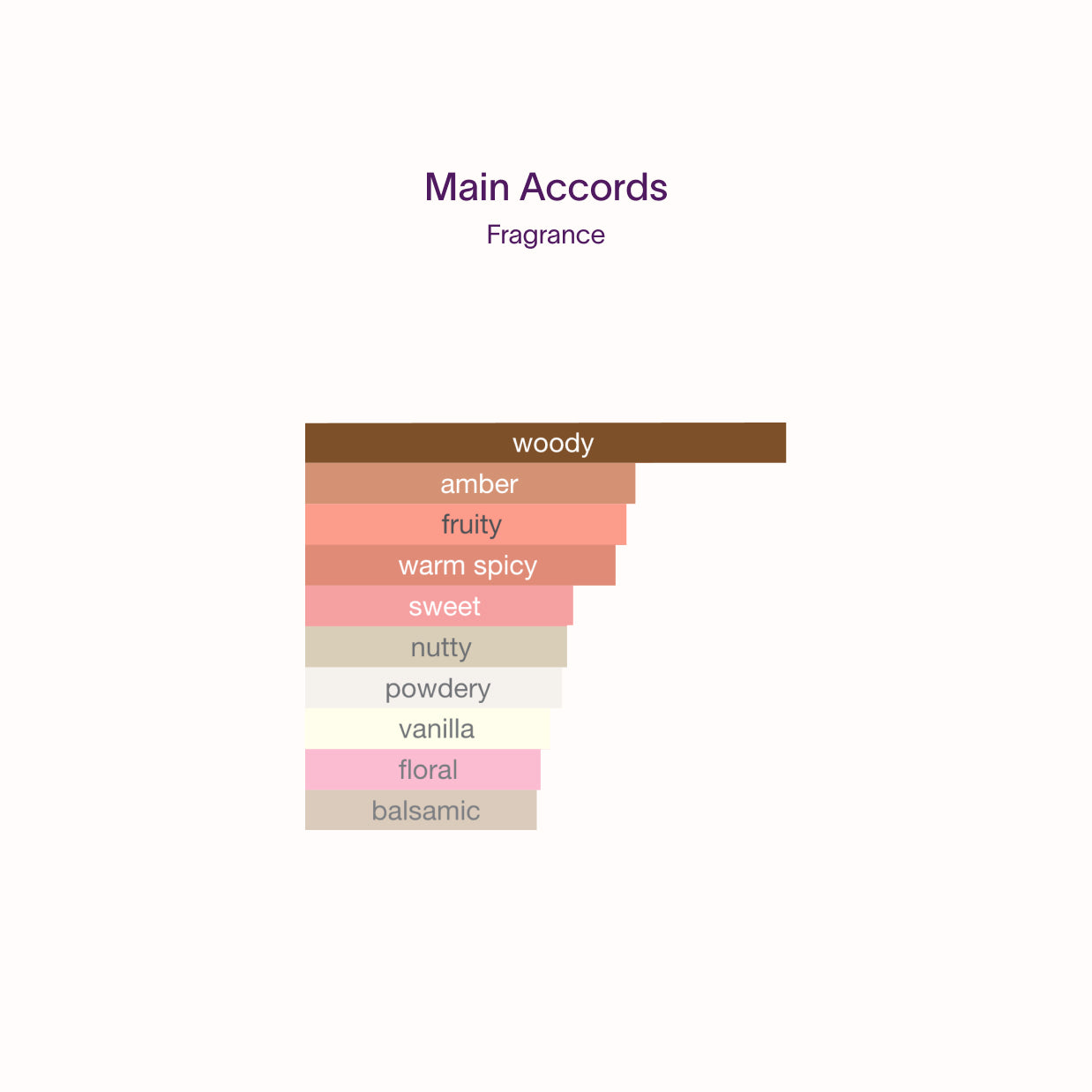 Amouage Guidance Samples