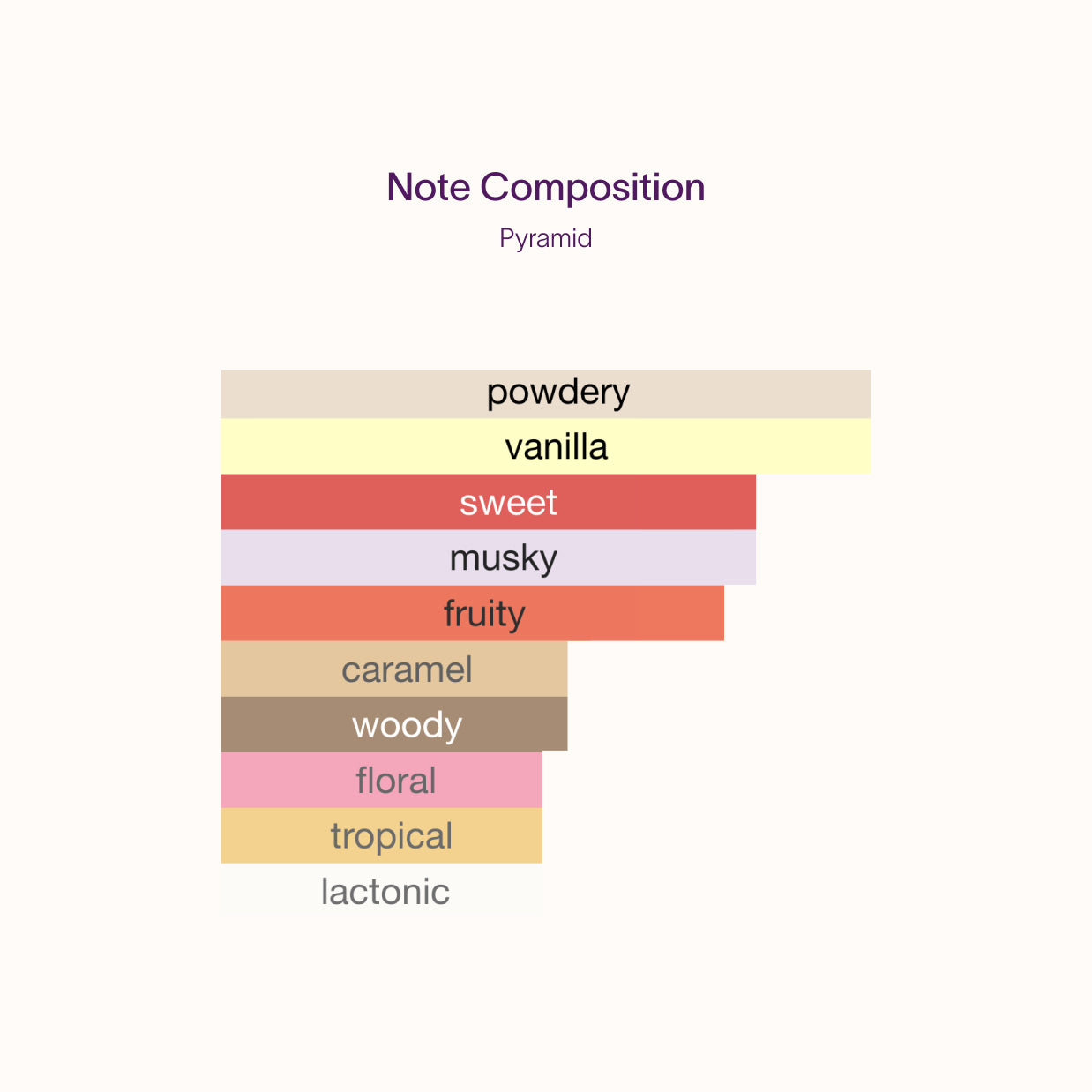 Gritti Gossip Night | Artisanal Sample