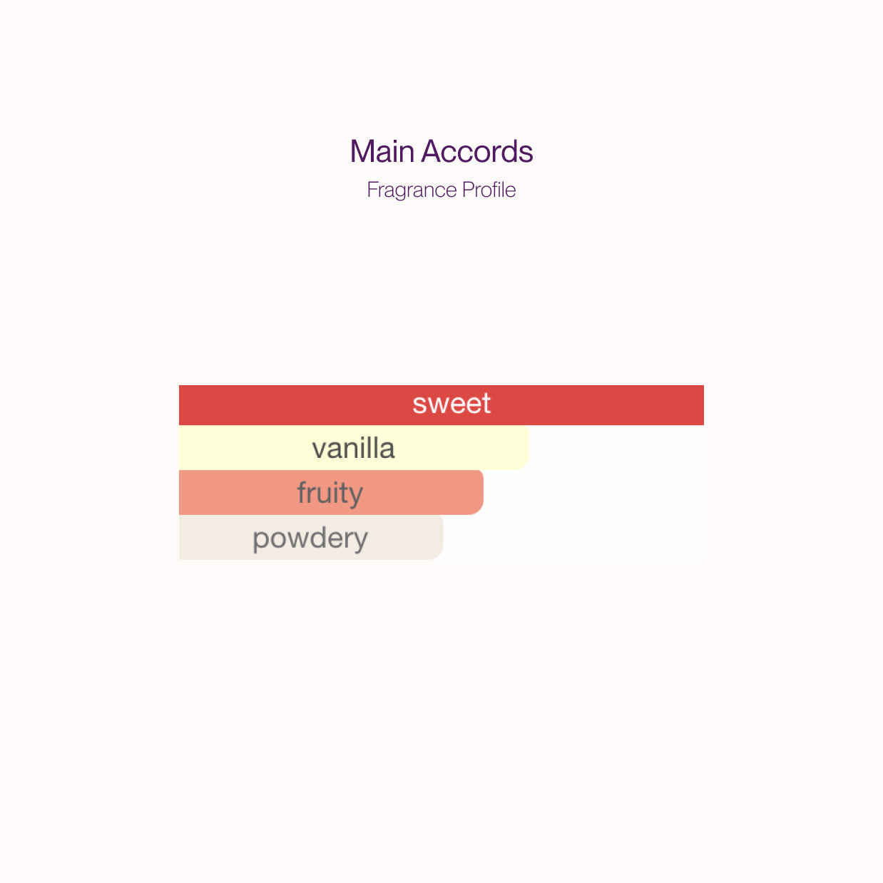 Kayali Yum Boujee Marshmallow Main Accords