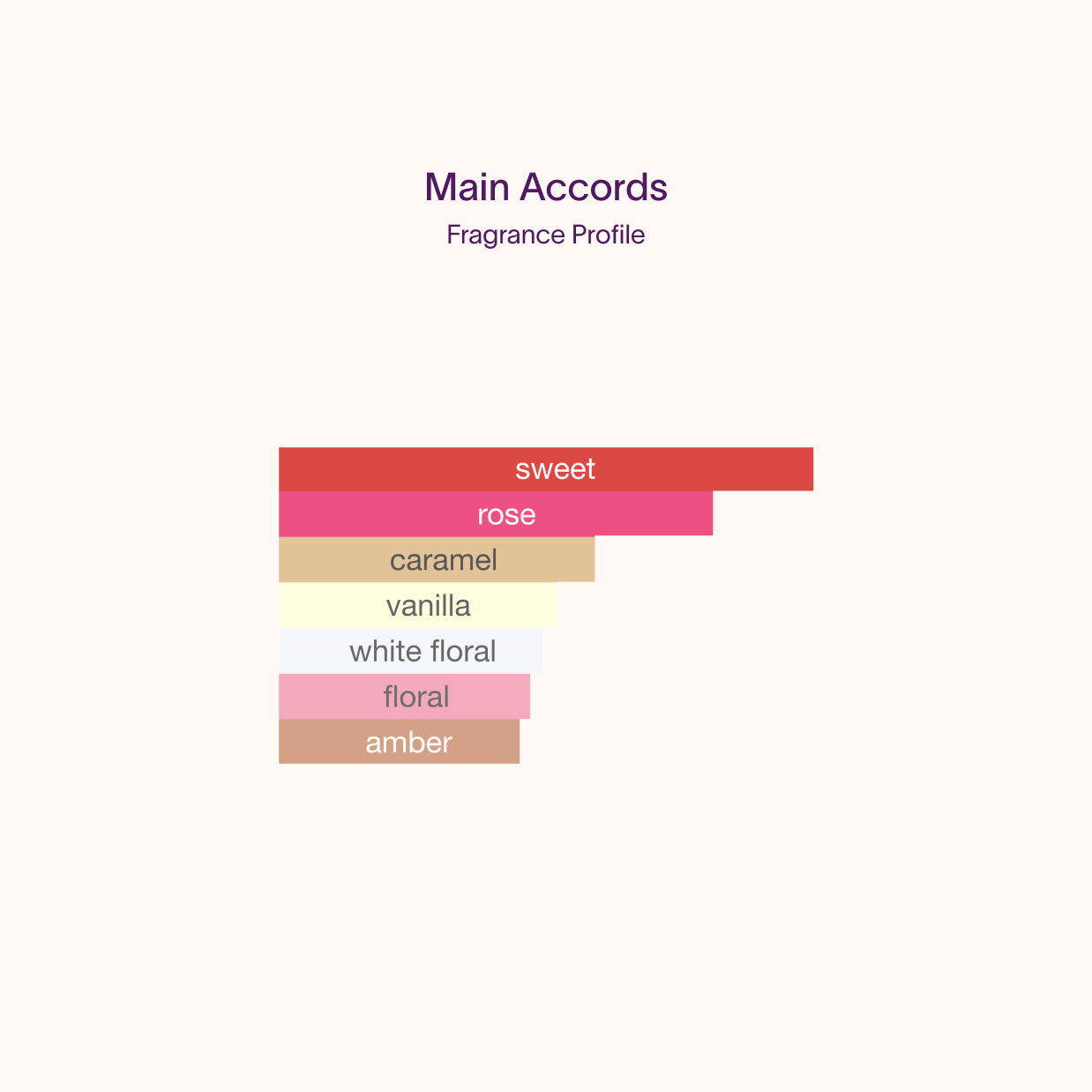 Majouri Imperial Vanilla | Artisanal Sample